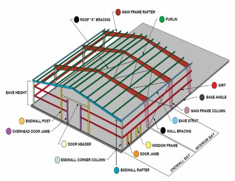 Prefab Industrial Metal Prefabricated Structural Steel Frame Structure Storage Construction Warehouse